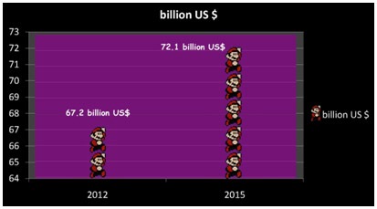 Gaming Industry: An Overview